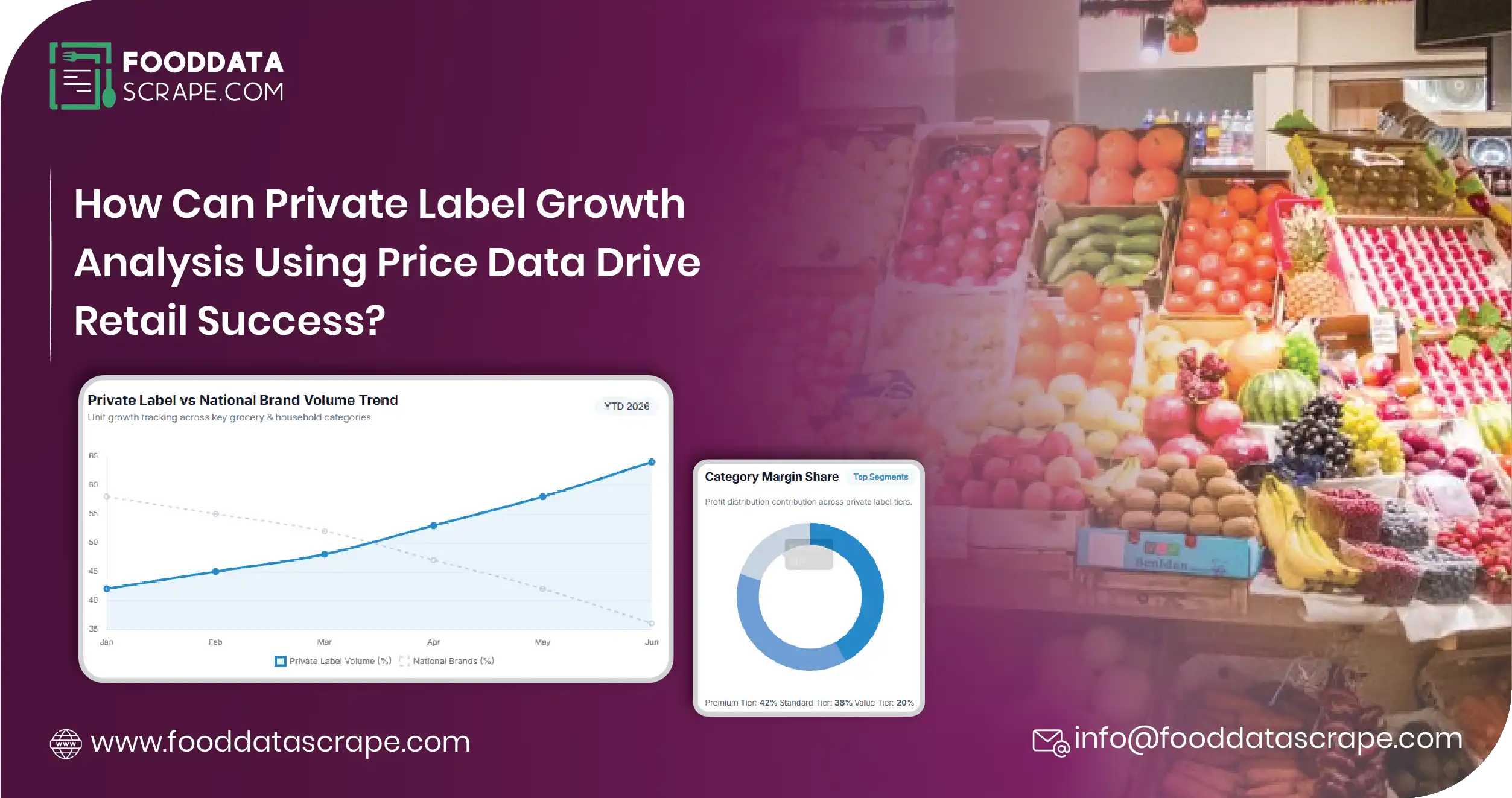 How Can Private Label Growth Analysis Using Price Data Drive Retail Success?